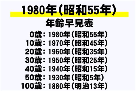 1980年 申年|1980年（昭和55年）生まれの年齢早見表｜西暦や元 